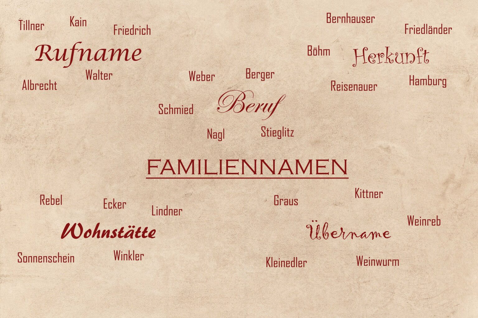 familiennamen - Karpatenblatt