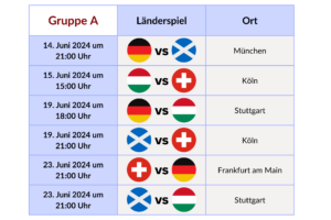 Spielplan der Gruppe A