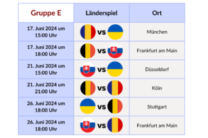 Spielplan der Gruppe E