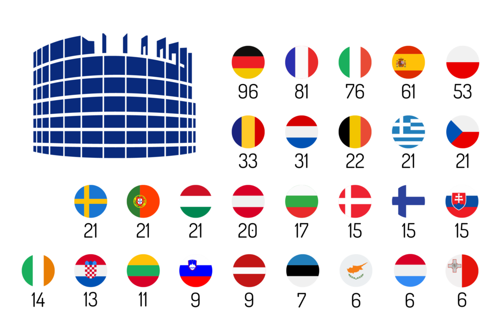 Sitzverteilung im Europaparlament für die EU-Wahl im Jahr 2024